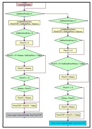 Sistema Resistencia/Soporte